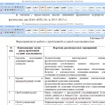 Иллюстрация №3: Кредитование физических лиц коммерческими банками» на примере банка ПАО «ВТБ24 (Дипломные работы - Банковское дело).